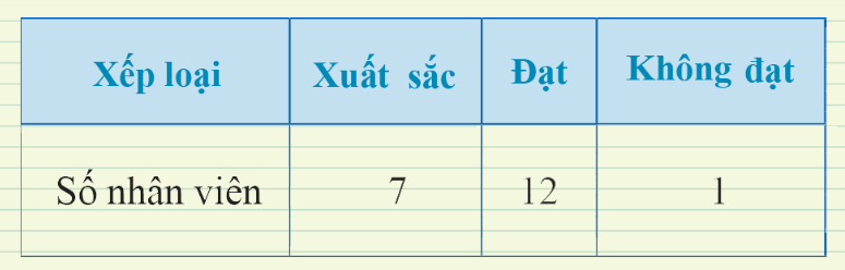 BÀI 3. PHÂN TÍCH VÀ XỬ LÝ DỮ LIỆUTHU ĐƯỢC Ở DẠNG BẢNG, BIỂU ĐỒ