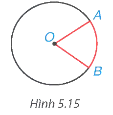 BÀI 15. ĐỘ DÀI CỦA CUNG TRÒN.  DIỆN TÍCH HÌNH QUẠT TRÒN VÀ HÌNH VÀNH KHUYÊN