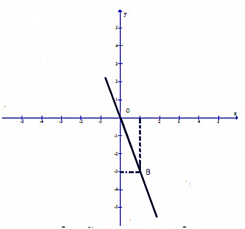 BÀI 3. HÀM SỐ BẬC NHẤT Y = AX + B ( A ≠ 0)