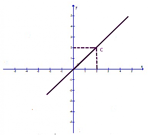 BÀI 3. HÀM SỐ BẬC NHẤT Y = AX + B ( A ≠ 0)