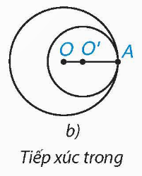 BÀI 17. VỊ TRÍ TƯƠNG ĐỐI CỦA HAI ĐƯỜNG TRÒN