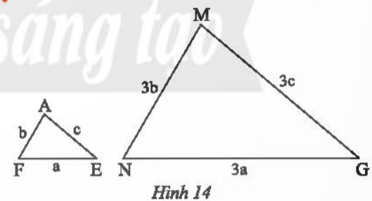 BÀI 2. CÁC TRƯỜNG HỢP ĐỒNG DẠNG CỦA HAI TAM GIÁC1. TRƯỜNG HỢP ĐỒNG DẠNG THỨ NHẤT (C.C.C)Bài 1:  Cho tam giác ABC và tam giác A B'C' có các kích thước như Hình 1. Trên cạnh AB và AC của tam giác ABC lần lượt lấy hai điểm M, N sao cho AM = 2 cm, AN = 3 cma) So sánh các tỉ số b) Tính độ dài đoạn thẳng MNc) Em có nhận xét gì về mối quan hệ giữa các tam giác ABC, AMN và A'B'C'Đáp án chuẩn:a)  b) MN = 4c) ΔAMN=ΔA′B′C′, ΔA′B′C′ ᔕ ΔABC và ΔAMN ᔕ ΔABCBài 2: Tìm trong Hình 4 các cặp tam giác đồng dạng Đáp án chuẩn: Hình b) và d) Hình a) và c) 2. TRƯỜNG HỢP ĐỒNG DẠNG THỨ HAI (C.G.C)Bài 1: Cho tam giác DEF và ABC có DE=  AB,DF= AC, (Hình 5). Trên tia AB, lấy điểm M sao cho AM = DE. Qua M kẻ MN // BC (N∈AC)a) So sánh các tỉ số b) So sánh AN và DFc) Tam giác AMN có đồng dạng với tam giác ABC không?d) Dự đoán sự đồng dạng của hai tam giác DEF và ABCĐáp án chuẩn: a) b) AN = DFc)  ΔAMN ᔕ ΔABCd) ΔDEF ᔕ ΔABCBài 2: Cho tam giác ADE và tam giác ACF có các kích thước như trong Hình 8. Chứng minh rằng ΔADE ᔕ ΔACFĐáp án chuẩn:  (hai góc đối đỉnh)=> ΔADE ᔕ ΔACF (c.g.c)3. TRƯỜNG HỢP ĐỒNG DẠNG THỨ BA (G.G)Bài 1: Cho hai tam giác ABC và A’B’C’ có ;  (Hình 9).Trên cạnh AC, Lấy điểm D sao cho DC = A'C'. Qua D kẻ đường thẳng song song với AB cắt cạnh BC tại E.a) Tam giác DEC có đồng dạng với tam giác ABC không?b) Nhận xét về mối quan hệ giữa tam giác A'B'C' và tam giác DECc) Dự đoán về sự đồng dạng của hai tam giác A'B'C' và ABCĐáp án chuẩn: a) DE // AB => ΔDEC ᔕ ΔABCb)  (cùng = A'C' = DC (gt) (gt)=> ΔA′B′C′=ΔDEC (g.c.g)c) ΔA′B′C′ᔕΔABCBài 2: Quan sát Hình 12.a) Chứng minh rằng ΔABC ᔕ ΔA′B′C′b) Tính độ dài B'C'Đáp án chuẩn: a)   => ΔABCᔕΔA′B′C′ (g.g)b) B'C' = 9Bài 3: Cho hình thang ABCD (AB // CD) có AB = 6m, CD = 15m, OD = 8m (Hình 13). Tính độ dài đoạn thẳng OBĐáp án chuẩn:OB = Bài 4: Qua các trường hợp đồng dạng của hai tam giác, hãy trả lời câu hỏi ở Hoạt động khởi động (trang 67)Đáp án chuẩn: Trường hợpHai tam giác bằng nhauHai tam giác đồng dạng13 cạnh tương ứng bằng nhau3 cạnh tương ứng tỉ lệ22 cạnh tương ứng và một góc kề với hai cạnh bằng nhau2 cạnh tương ứng tỉ lệ31 cạnh và 2 góc kề tương ứng bằng nhauChỉ 2 góc bằng nhau, không cần có điều kiện cạnhBÀI TẬP CUỐI SGKBài 1: a) Tam giác AFE và MNG ở Hình 14 có đồng dạng với nhau không? Vì sao?b) Biết tam giác AFE có chu vi bằng 15 cm. Tính chu vi tam giác MNGĐáp án chuẩn:a)  =  => ΔAFE ᔕ ΔMNGb) Chu vi MNG = 15 . 3 = 45 (cm)Bài 2: Tam giác ABC có độ dài AB = 4 cm, AC = 6 cm, BC = 9 cm. Tam giác A'B'C' đồng dạng với tam giác ABC và có chu vi bằng 66,5 cm. Hãy tính độ dài các cạnh của tam giác A'B'C'Đáp án chuẩn: A′B′ = 14, A′C′ = 21, B′C′ = Bài 3: Một công viên có hai đường chạy bộ hình tam giác đồng dạng như Hình 15. Kích thước của con đường bên trong lần lượt là 300 m, 350 m và 550 m. Cạnh ngắn nhất của con đường bên ngoài là 660 m. Nam chạy bốn vòng trên con đường bên trong, Hùng chạy hai vòng trên con đường bên ngoài. So sánh quãng đường chạy được của hai bạn.Đáp án chuẩn: Bằng nhauBài 4: Xét xem cặp tam giác nào trong các Hình 16a, 16b đồng dạng?Đáp án chuẩn:a) ΔDEF ᔕ ΔABC (c.g.c)b) Hai tam giác này không đồng dạngBài 5: Trong Hình 17, cho biết DE = 6 cm, EF= 7,8 cm, NP = 13 cm, NM = 10 cm,   và  = 420. Tính Đáp án chuẩn: = 420 BÀI 2. CÁC TRƯỜNG HỢP ĐỒNG DẠNG CỦA HAI TAM GIÁC