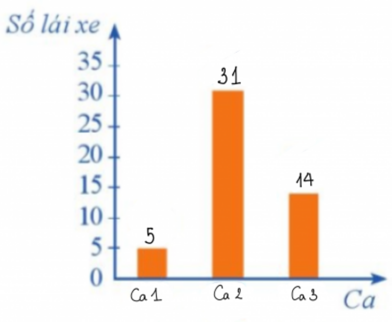 BÀI 2. MÔ TẢ VÀ BIỂU DIỄN DỮ LIỆU TRÊN CÁC BẢNG, BIỂU ĐỒ