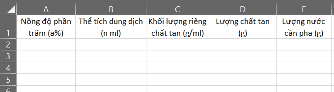 HOẠT ĐỘNG THỰC HÀNH TRẢI NGHIỆM                                                  PHA CHẾ DUNG DỊCH THEO NỒNG ĐỘ YÊU CẦU