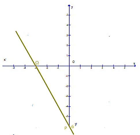 BÀI 3. HÀM SỐ BẬC NHẤT Y = AX + B ( A ≠ 0)