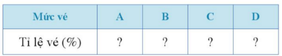 BÀI 2. MÔ TẢ VÀ BIỂU DIỄN DỮ LIỆU TRÊN CÁC BẢNG, BIỂU ĐỒ