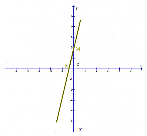 BÀI 3. HÀM SỐ BẬC NHẤT Y = AX + B ( A ≠ 0)