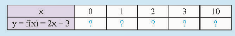 BÀI 3. HÀM SỐ BẬC NHẤT Y = AX + B ( A ≠ 0)