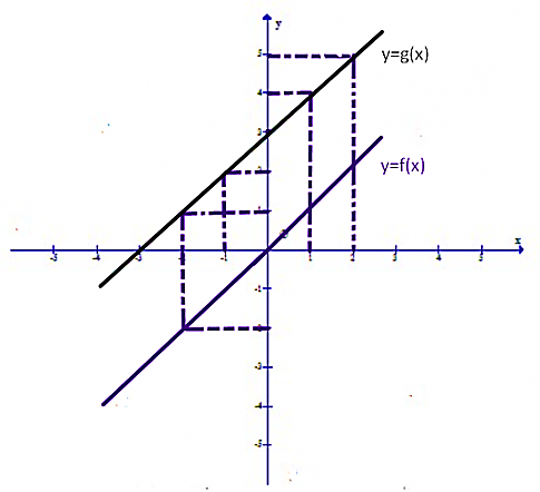 BÀI 3. HÀM SỐ BẬC NHẤT Y = AX + B ( A ≠ 0)