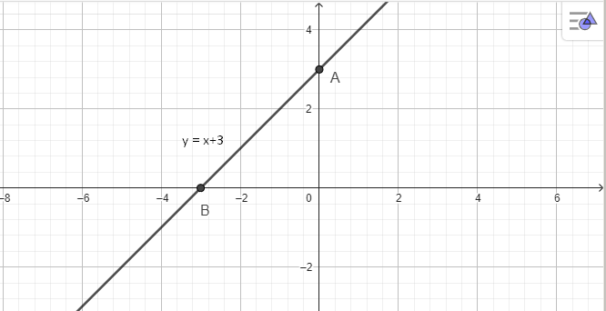 BÀI 4. HỆ SỐ GÓC CỦA ĐƯỜNG THẲNG