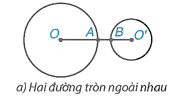 BÀI 17. VỊ TRÍ TƯƠNG ĐỐI CỦA HAI ĐƯỜNG TRÒN