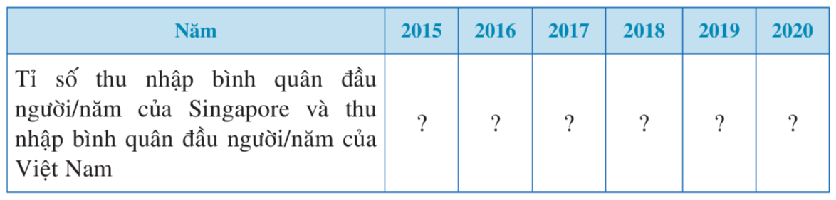 BÀI 3. PHÂN TÍCH VÀ XỬ LÝ DỮ LIỆUTHU ĐƯỢC Ở DẠNG BẢNG, BIỂU ĐỒ