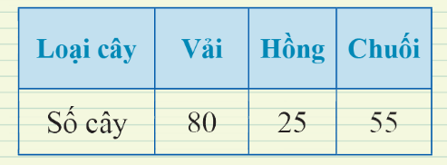 BÀI 3. PHÂN TÍCH VÀ XỬ LÝ DỮ LIỆUTHU ĐƯỢC Ở DẠNG BẢNG, BIỂU ĐỒ