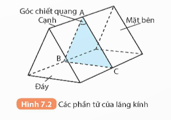 A. MỤC TIÊU CẦN ĐẠT CỦA BÀI HỌC- Vẽ được sơ đồ đường truyền của tia sáng qua lăng kính.- Thực hiện thí nghiệm với lăng kính tạo được quang phổ của ánh sáng trắng qua lăng kính.- Giải thích được một cách định tính sự tán sắc ánh sáng mặt trời qua lăng kính.- Từ kết quả thí nghiệm truyền ánh sáng qua lăng kính, nêu được khái niệm về ánh sáng màu.- Nêu được màu sắc của một vật được nhìn thấy phụ thuộc vào màu sắc của ánh sáng bị vật đó hấp thụ và phản xạ.- Vận dụng kiến thức về sự truyền ánh sáng, màu sắc ánh sáng, giải thích được một số hiện tượng đơn giản thường gặp trong thực tế.B. NHỮNG NỘI DUNG CẦN GHI NHỚ TRONG BÀI HỌC