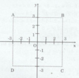 BÀI 2.TỌA ĐỘ CỦA MỘT ĐIỂM VÀ ĐỒ THỊ CỦA HÀM SỐ