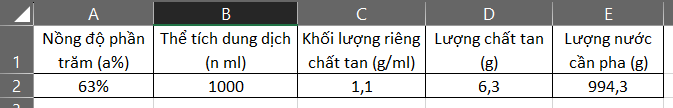 HOẠT ĐỘNG THỰC HÀNH TRẢI NGHIỆM                                                  PHA CHẾ DUNG DỊCH THEO NỒNG ĐỘ YÊU CẦU