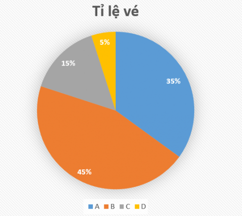 BÀI 2. MÔ TẢ VÀ BIỂU DIỄN DỮ LIỆU TRÊN CÁC BẢNG, BIỂU ĐỒ