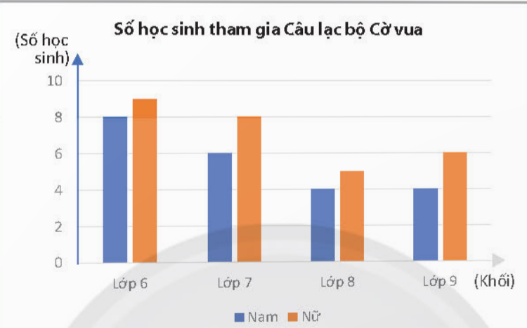 BÀI 1. MÔ TẢ XÁC SUẤT BẰNG TỈ SỐ