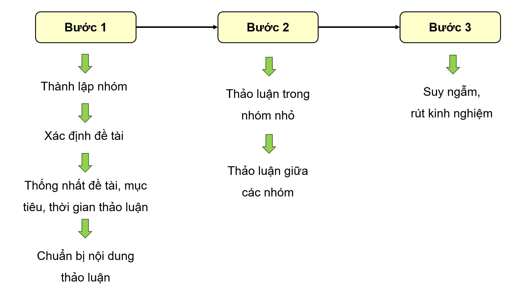 BÀI 1.8. NÓI VÀ NGHE: THẢO LUẬN VỀ MỘT VẤN ĐỀ TRONG ĐỜI SỐNG