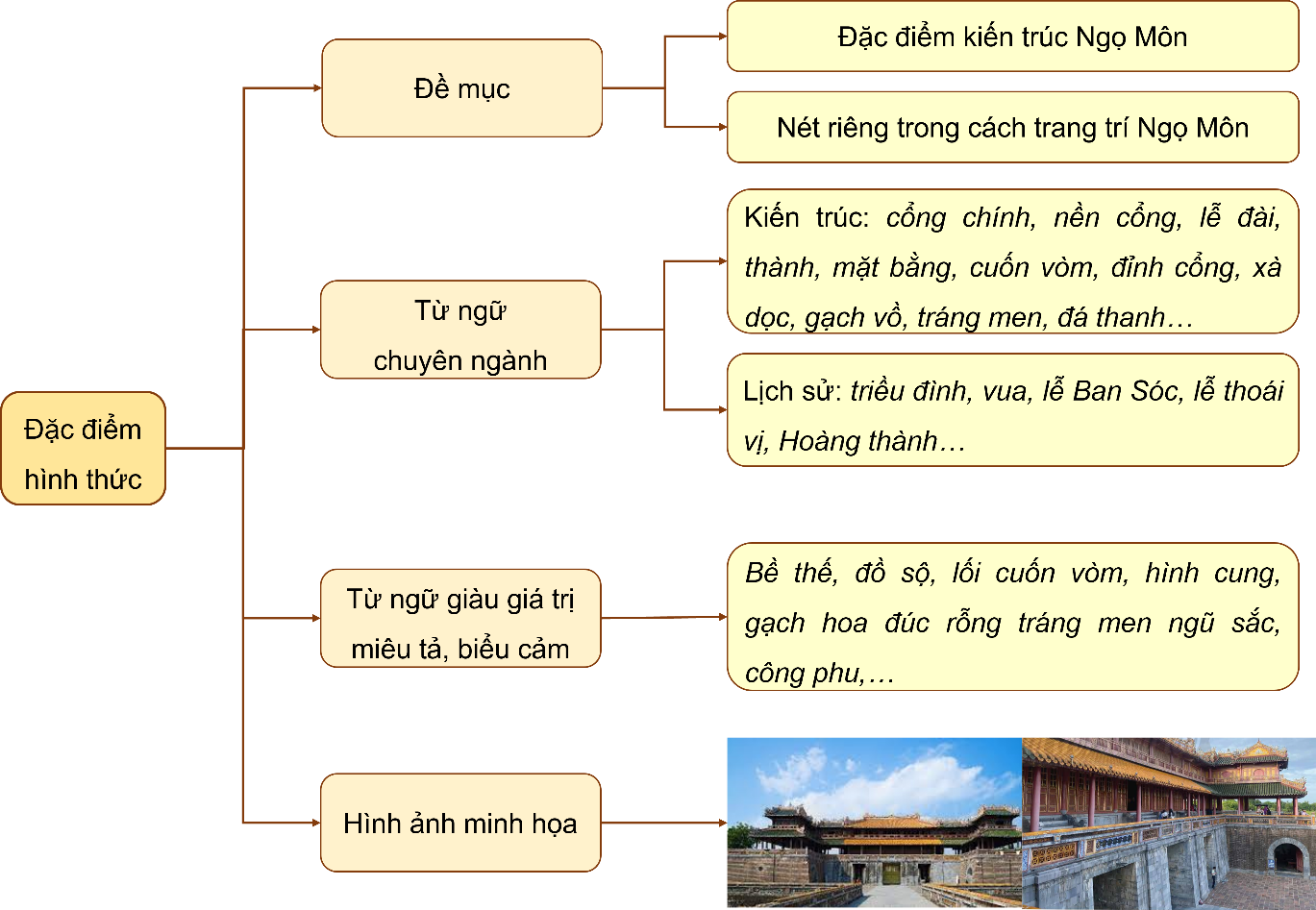 BÀI 3.2. VĂN BẢN NGỌ MÔN