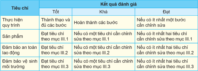 BÀI 3. THỰC HÀNH NHÂN GIỐNG CÂY ĂN QUẢ BẰNG PHƯƠNG PHÁP GIÂM CÀNH 