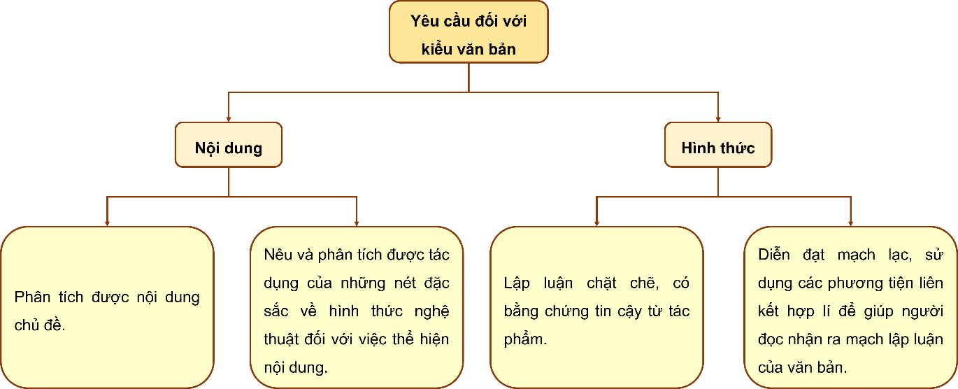 BÀI 2.6. VIẾT: VIẾT BÀI VĂN NGHỊ LUẬN PHÂN TÍCH MỘT TÁC PHẨM VĂN HỌC