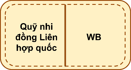 BÀI 3.4. THỰC HÀNH TIẾNG VIỆT: PHƯƠNG TIỆN PHI NGÔN NGỮ; NGHĨA VÀ CÁCH DÙNG TÊN VIẾT TẮT CỦA MỘT SỐ TỔ CHỨC QUỐC TẾ QUAN TRỌNG