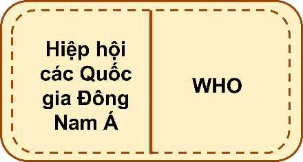 BÀI 3.4. THỰC HÀNH TIẾNG VIỆT: PHƯƠNG TIỆN PHI NGÔN NGỮ; NGHĨA VÀ CÁCH DÙNG TÊN VIẾT TẮT CỦA MỘT SỐ TỔ CHỨC QUỐC TẾ QUAN TRỌNG