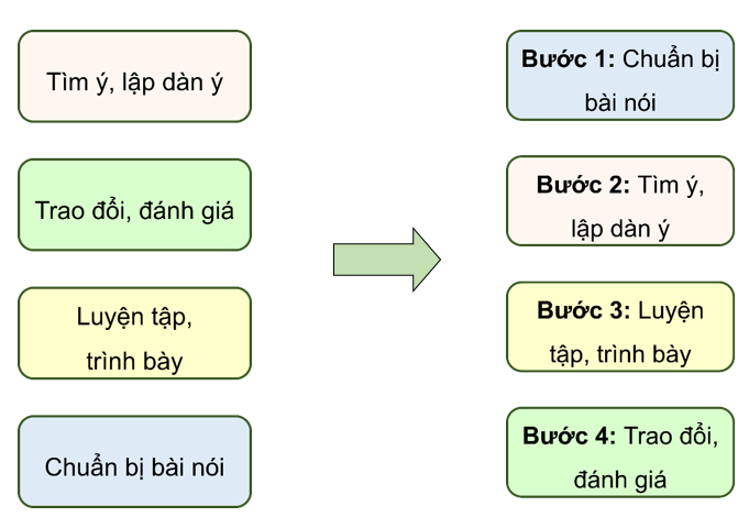 BÀI 3.7. NÓI VÀ NGHE THUYẾT MINH VỀ MỘT DANH LAM THẮNG CẢNH HAY DI TÍCH LỊCH SỬ