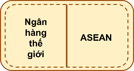 BÀI 3.4. THỰC HÀNH TIẾNG VIỆT: PHƯƠNG TIỆN PHI NGÔN NGỮ; NGHĨA VÀ CÁCH DÙNG TÊN VIẾT TẮT CỦA MỘT SỐ TỔ CHỨC QUỐC TẾ QUAN TRỌNG