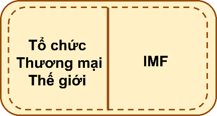 BÀI 3.4. THỰC HÀNH TIẾNG VIỆT: PHƯƠNG TIỆN PHI NGÔN NGỮ; NGHĨA VÀ CÁCH DÙNG TÊN VIẾT TẮT CỦA MỘT SỐ TỔ CHỨC QUỐC TẾ QUAN TRỌNG