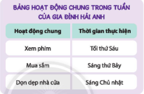 TUẨN 25 – TIẾT 2 - HOẠT ĐỘNG GIÁO DỤC THEO CHỦ ĐỀ