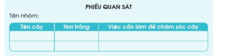 TUẦN 9 - TIẾT 2 - HOẠT ĐỘNG GIÁO DỤC THEO CHỦ ĐỀ - CHĂM SÓC CÂY XANH