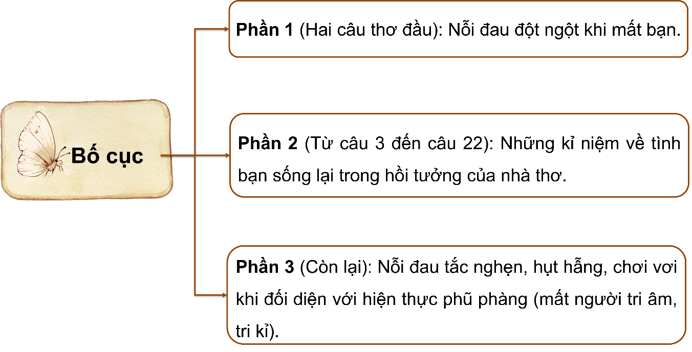 MỤC TIÊU CẦN ĐẠT: