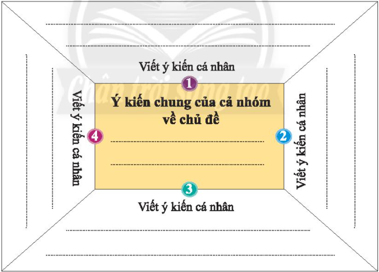 TUẦN 11 – TIẾT 2 - HOẠT ĐỘNG GIÁO DỤC THEO CHỦ ĐỀ