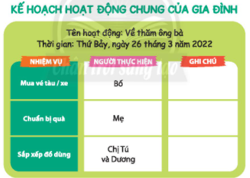 TUẨN 26 – TIẾT 2 - HOẠT ĐỘNG GIÁO DỤC THEO CHỦ ĐỀ