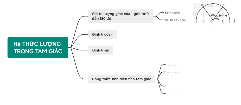 BÀI TẬP CUỐI CHƯƠNG III