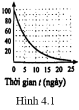 TRẮC NGHIỆM