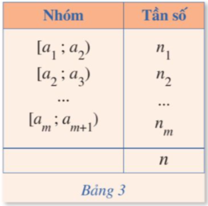 A. MỤC TIÊU CẦN ĐẠT CỦA BÀI HỌC- Tính khoảng biến thiên, khoảng tứ phân vị của mẫu số liệu ghép nhóm.- Giải thích được ý nghĩa, vai trò của khoảng biến thiên, khoảng tứ phân vị trong việc đo mức độ phân tán.B. NHỮNG NỘI DUNG CẦN GHI NHỚ TRONG BÀI HỌC