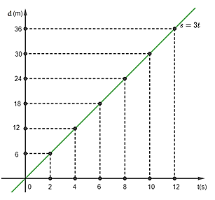 BÀI 4 - BÀI TẬP CHỦ ĐỀ 1 