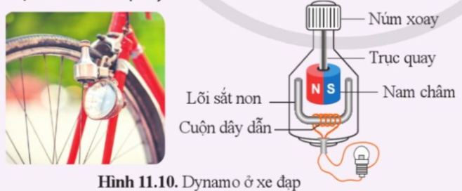 CHỦ ĐỀ 4: ĐIỆN TỪ