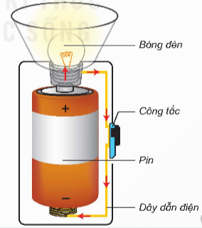 TRẮC NGHIỆM