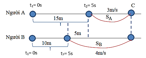 BÀI 4 - BÀI TẬP CHỦ ĐỀ 1 