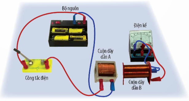 CHỦ ĐỀ 4: ĐIỆN TỪ