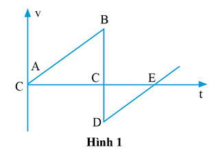 BÀI 4 - BÀI TẬP CHỦ ĐỀ 1 