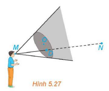 BÀI 15: PHƯƠNG TRÌNH ĐƯỜNG THẲNG TRONG KHÔNG GIAN1. PHƯƠNG TRÌNH ĐƯỜNG THẲNGa) Vecto chỉ phương của đường thẳngHoạt động 1. Hình thành khái niệm vectơ chỉ phương của đường thẳngTrong không gian, cho điểm M và vectơ   khác vectơ – không. Khẳng định nào trong hai khẳng định sau là đúng?a) Có duy nhất đường thẳng đi qua M và vuông góc với giá của   .b) Có duy nhất đường thẳng đi qua M và song song hoặc trùng với giá của   .Giải nhanh:Khẳng định b đúngLuyện tập 1. Cho hình lăng trụ (H.5.25). Trong các vectơ có điểm đầu và điểm cuối đều là đỉnh của hình lăng trụ, những vectơ nào là vectơ chỉ phương của đường thẳng ?Giải nhanh:b) Phương trình tham số của đường thẳngHoạt động 2. Hình thành khái niệm phương trình tham số của đường thẳngTrong không gian , một vật thể chuyển động với vectơ vận tốc không đổi   và xuất phát từ điểm  (H.5.26).a) Hỏi vật thể chuyển động trên đường thẳng nào (chỉ ra điểm mà nó đi qua và vectơ chỉ phương của đường thẳng đó)? b) Giả sử tại thời điểm  tính từ khi xuất phát, vật thể ở vị trí  Tính  theo  và .Giải nhanh:a) Vật thể chuyển động trên đường thẳng qua A và song song với giá của vectơ  b) Tại thời điểm  tính từ khi xuất phát, vật thể ở vị trí  nên:  Luyện tập 2. Trong không gian Oxyz, cho đường thẳng :  a) Hãy chỉ ra hai điểm thuộc  và một vectơ chỉ phương của ∆.b) Viết phương trình tham số của đường thẳng đi qua gốc toạ độ  và có vectơ chỉ phương Giải nhanh:a) và  b) Đường thẳng : c) Phương trình chính tắc của đường thẳngHoạt động 3. Hình thành khái niệm phương trình chính tắc của đường thẳngTrong không gian , cho đường thẳng  đi qua điểm và có vectơ chỉ phương  (a, b, c là các số khác 0).a) Điểm  thuộc  khi và chỉ khi hai vectơ và  có mối quan hệ gì?b) Điểm  thuộc  khi và chỉ khi các phân số có mối quan hệ gì?Giải nhanh:a) và  cùng phươngb) Luyện tập 3. Trong không gian , cho đường thẳng . Hãy chỉ ra một vecto chỉ phương của  và 2 điểm thuộc Giải nhanh:2 điểm  và  thuộc  là một vecto chỉ phương của Luyện tập 4.Trong không gian , viết phương trình tham số và phương trình chính tắc của đường thẳng đi qua điểm  và có vectơ chỉ phương Giải nhanh:Phương trình tham số của  Phương trình chính tắc của  Luyện tập 5.Trong không gian , viết phương trình tham số của đường thẳng đi qua điểm  và vuông góc với mặt phẳng Giải nhanh:d) Lập phương trình đường thẳng đi qua hai điểmHoạt động 4. Lập phương trình đường thẳng đi qua hai điểmTrong không gian , cho hai điểm phân biệt a) Hãy chỉ ra một vecto chỉ phương của đường thẳng b) Viết phương trình đường thẳng Giải nhanh:a) b)Phương trình tham số là: Phương trình chính tắc là: với điều kiện Luyện tập 6.Trong không gian , viết phương trình đường thẳng đi qua hai điểm Giải nhanh: Vận dụng 1. (H.5.27) Trong tình huống mở đầu hãy thực hiện các bước sau và trả lời câu hỏi đã được nêu ra.Trong không gian , mắt một người quan sát đặt ở điểm  và vật cần quan sát đặt tại điểm ). Một tấm bìa chắn đường truyền của ánh sáng có dạng hình tròn với tâm , bán kính bằng 3 và đặt trong mặt phẳng . Hỏi tấm bìa có che khuất tầm nhìn của người quan sát đối với vật đặt ở điểm  hay không?a) Viết phương trình tham số của đường thẳng .b) Tính toạ độ giao điểm của đường thẳng  với mặt phẳng .c) Hỏi điểm  có nằm giữa hai điểm  và  hay không?Giải nhanh:a)b) c) Ta có:  Mặt khác  thuộc đường thẳng  nên 3 điểm thẳng hàng nằm giữa 2 điểm Như vậy tấm bìa có che khuất tầm nhìn của người quan sát đối với vật đặt ở điểm 2. HAI ĐƯỜNG THẲNG VUÔNG GÓCHoạt động 5. Tìm điều kiện để hai đường thẳng vuông gócTrong không gian Oxyz, cho 2 đường thẳng  tương ứng có vecto chỉ phương .a) Hai đường thẳng  và   vuông góc với nhau khi và chỉ khi 2 giá của  có mối quan hệ gì?b) Tìm điều kiện đối với   để  và   vuông góc với nhau.Giải nhanh:a)  ⊥  <=> 2 giá của  vuông góc với nhaub) Nếu  ⊥  thì 2 giá của  vuông góc với nhau. Khi đó .Luyện tập 7. Trong không gian , cho đường thẳng   Hỏi đường thẳng  có vuông góc với trục  hay không?Giải nhanh:Đường thẳng  và trục Oz có vecto chỉ phương lần lượt là Do  nên  không ⊥ trục Vận dụng 2. Tại một nút giao thông có hai con đường. Trên thiết kế, trong không gian , hai con đường đó tương ứng thuộc hai đường thẳng: Hỏi hai con đường trên có vuông góc với nhau hay không?Giải nhanh:Các đường thẳng  và  có vecto chỉ phương lần lượt là: Do ) nên ⊥  3. VỊ TRÍ TƯƠNG ĐỐI GIỮA HAI ĐƯỜNG THẲNG Hoạt động 6. Xác định vị trí tương đối giữa hai đường thẳngTrong không gian Oxyz, cho hai đường thẳng  và  lần lượt đi qua các điểm  và tương ứng có vecto chỉ phương phương  (H.5.29).a) Tìm điều kiện đối với  để  và  song song hoặc trùng nhau.b) Giả sử  và   thì  và  có cắt nhau hay không?c) Giả sử  thì  và  có chéo nhau hay không?Giải nhanh:a) Để  //  hoặc trùng nhau thì giá của 2 vecto  song song hoặc trùng nhau.Do đó 2 vecto  cùng phương với nhaub) Vì  và   . Do đó,   và  cắt nhauc) Vì  và  chéo nhauLuyện tập 8.Trong không gian , chứng minh hai đường thẳng sau song song với nhau: và Giải nhanh:Đường thẳng  đi qua điểm  và có vectơ chỉ phương Đường thẳng  đi qua điểm  và có vectơ chỉ phương Do  và không thuộc ( nên  // Luyện tập 9.Trong không gian , cho hai đường thẳng:  và  Chứng minh rằng:a) Hai đường thẳng  và   song song với nhau;b) Đường thẳng và trục  chéo nhau;c) Đường thẳng  trùng với đường thẳng d) Đường thẳng  cắt trục .Giải nhanh:Đường thẳng  đi qua điểm  và có vectơ chỉ phương Đường thẳng  đi qua điểm  và có vectơ chỉ phương a) Do  và không thuộc ( nên  //  b) Trục  đi qua điểm  và có vectơ chỉ phương Ta có:   và Do  nên đường thẳng và trục  chéo nhauc) Đường thẳng  đi qua điểm  và có vectơ chỉ phương Do  và  thuộc ( nên hai đường thẳng  và   trùng nhaud) Trục  đi qua điểm  và có vectơ chỉ phương Ta có:   và Do  và  nên đường thẳng và trục  cắt nhauLuyện tập 10.Trong không gian Oxyz, xét vị trí tương đối giữa 2 đường thẳng:Giải nhanh:Các đường thẳng  và  có vecto chỉ phương là:  không cùng phươngXét hệ phương trình 2 ẩn t, s: (*)Giải (1) và (2) ta được: Thay vào (3): → Hệ phương trình (*) vô nghiệm Mà  không cùng phương →  và  chéo nhau          Vận dụng 3. (H.5.30) Trong không gian , có hai vật thể lần lượt xuất phát từ và  với vận tốc không đổi tương ứng là  Hỏi trong quá trình chuyển động, hai vật thể có va chạm vào nhau hay không?Giải nhanh:Xét 2 đường thẳng  và :Đường thẳng  đi qua điểm  và có vectơ chỉ phương Đường thẳng  đi qua điểm  và có vectơ chỉ phương Ta có:   và Do  nên 2 đường thẳng và  chéo nhauNhư vậy trong quá trình chuyển động, hai vật thể không va chạm vào nhauGIẢI BÀI TẬP