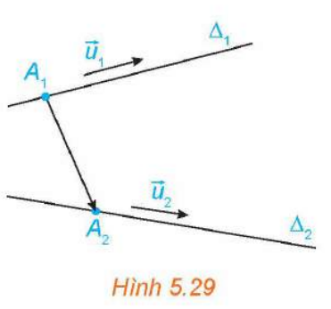 BÀI 15: PHƯƠNG TRÌNH ĐƯỜNG THẲNG TRONG KHÔNG GIAN1. PHƯƠNG TRÌNH ĐƯỜNG THẲNGa) Vecto chỉ phương của đường thẳngHoạt động 1. Hình thành khái niệm vectơ chỉ phương của đường thẳngTrong không gian, cho điểm M và vectơ   khác vectơ – không. Khẳng định nào trong hai khẳng định sau là đúng?a) Có duy nhất đường thẳng đi qua M và vuông góc với giá của   .b) Có duy nhất đường thẳng đi qua M và song song hoặc trùng với giá của   .Giải nhanh:Khẳng định b đúngLuyện tập 1. Cho hình lăng trụ (H.5.25). Trong các vectơ có điểm đầu và điểm cuối đều là đỉnh của hình lăng trụ, những vectơ nào là vectơ chỉ phương của đường thẳng ?Giải nhanh:b) Phương trình tham số của đường thẳngHoạt động 2. Hình thành khái niệm phương trình tham số của đường thẳngTrong không gian , một vật thể chuyển động với vectơ vận tốc không đổi   và xuất phát từ điểm  (H.5.26).a) Hỏi vật thể chuyển động trên đường thẳng nào (chỉ ra điểm mà nó đi qua và vectơ chỉ phương của đường thẳng đó)? b) Giả sử tại thời điểm  tính từ khi xuất phát, vật thể ở vị trí  Tính  theo  và .Giải nhanh:a) Vật thể chuyển động trên đường thẳng qua A và song song với giá của vectơ  b) Tại thời điểm  tính từ khi xuất phát, vật thể ở vị trí  nên:  Luyện tập 2. Trong không gian Oxyz, cho đường thẳng :  a) Hãy chỉ ra hai điểm thuộc  và một vectơ chỉ phương của ∆.b) Viết phương trình tham số của đường thẳng đi qua gốc toạ độ  và có vectơ chỉ phương Giải nhanh:a) và  b) Đường thẳng : c) Phương trình chính tắc của đường thẳngHoạt động 3. Hình thành khái niệm phương trình chính tắc của đường thẳngTrong không gian , cho đường thẳng  đi qua điểm và có vectơ chỉ phương  (a, b, c là các số khác 0).a) Điểm  thuộc  khi và chỉ khi hai vectơ và  có mối quan hệ gì?b) Điểm  thuộc  khi và chỉ khi các phân số có mối quan hệ gì?Giải nhanh:a) và  cùng phươngb) Luyện tập 3. Trong không gian , cho đường thẳng . Hãy chỉ ra một vecto chỉ phương của  và 2 điểm thuộc Giải nhanh:2 điểm  và  thuộc  là một vecto chỉ phương của Luyện tập 4.Trong không gian , viết phương trình tham số và phương trình chính tắc của đường thẳng đi qua điểm  và có vectơ chỉ phương Giải nhanh:Phương trình tham số của  Phương trình chính tắc của  Luyện tập 5.Trong không gian , viết phương trình tham số của đường thẳng đi qua điểm  và vuông góc với mặt phẳng Giải nhanh:d) Lập phương trình đường thẳng đi qua hai điểmHoạt động 4. Lập phương trình đường thẳng đi qua hai điểmTrong không gian , cho hai điểm phân biệt a) Hãy chỉ ra một vecto chỉ phương của đường thẳng b) Viết phương trình đường thẳng Giải nhanh:a) b)Phương trình tham số là: Phương trình chính tắc là: với điều kiện Luyện tập 6.Trong không gian , viết phương trình đường thẳng đi qua hai điểm Giải nhanh: Vận dụng 1. (H.5.27) Trong tình huống mở đầu hãy thực hiện các bước sau và trả lời câu hỏi đã được nêu ra.Trong không gian , mắt một người quan sát đặt ở điểm  và vật cần quan sát đặt tại điểm ). Một tấm bìa chắn đường truyền của ánh sáng có dạng hình tròn với tâm , bán kính bằng 3 và đặt trong mặt phẳng . Hỏi tấm bìa có che khuất tầm nhìn của người quan sát đối với vật đặt ở điểm  hay không?a) Viết phương trình tham số của đường thẳng .b) Tính toạ độ giao điểm của đường thẳng  với mặt phẳng .c) Hỏi điểm  có nằm giữa hai điểm  và  hay không?Giải nhanh:a)b) c) Ta có:  Mặt khác  thuộc đường thẳng  nên 3 điểm thẳng hàng nằm giữa 2 điểm Như vậy tấm bìa có che khuất tầm nhìn của người quan sát đối với vật đặt ở điểm 2. HAI ĐƯỜNG THẲNG VUÔNG GÓCHoạt động 5. Tìm điều kiện để hai đường thẳng vuông gócTrong không gian Oxyz, cho 2 đường thẳng  tương ứng có vecto chỉ phương .a) Hai đường thẳng  và   vuông góc với nhau khi và chỉ khi 2 giá của  có mối quan hệ gì?b) Tìm điều kiện đối với   để  và   vuông góc với nhau.Giải nhanh:a)  ⊥  <=> 2 giá của  vuông góc với nhaub) Nếu  ⊥  thì 2 giá của  vuông góc với nhau. Khi đó .Luyện tập 7. Trong không gian , cho đường thẳng   Hỏi đường thẳng  có vuông góc với trục  hay không?Giải nhanh:Đường thẳng  và trục Oz có vecto chỉ phương lần lượt là Do  nên  không ⊥ trục Vận dụng 2. Tại một nút giao thông có hai con đường. Trên thiết kế, trong không gian , hai con đường đó tương ứng thuộc hai đường thẳng: Hỏi hai con đường trên có vuông góc với nhau hay không?Giải nhanh:Các đường thẳng  và  có vecto chỉ phương lần lượt là: Do ) nên ⊥  3. VỊ TRÍ TƯƠNG ĐỐI GIỮA HAI ĐƯỜNG THẲNG Hoạt động 6. Xác định vị trí tương đối giữa hai đường thẳngTrong không gian Oxyz, cho hai đường thẳng  và  lần lượt đi qua các điểm  và tương ứng có vecto chỉ phương phương  (H.5.29).a) Tìm điều kiện đối với  để  và  song song hoặc trùng nhau.b) Giả sử  và   thì  và  có cắt nhau hay không?c) Giả sử  thì  và  có chéo nhau hay không?Giải nhanh:a) Để  //  hoặc trùng nhau thì giá của 2 vecto  song song hoặc trùng nhau.Do đó 2 vecto  cùng phương với nhaub) Vì  và   . Do đó,   và  cắt nhauc) Vì  và  chéo nhauLuyện tập 8.Trong không gian , chứng minh hai đường thẳng sau song song với nhau: và Giải nhanh:Đường thẳng  đi qua điểm  và có vectơ chỉ phương Đường thẳng  đi qua điểm  và có vectơ chỉ phương Do  và không thuộc ( nên  // Luyện tập 9.Trong không gian , cho hai đường thẳng:  và  Chứng minh rằng:a) Hai đường thẳng  và   song song với nhau;b) Đường thẳng và trục  chéo nhau;c) Đường thẳng  trùng với đường thẳng d) Đường thẳng  cắt trục .Giải nhanh:Đường thẳng  đi qua điểm  và có vectơ chỉ phương Đường thẳng  đi qua điểm  và có vectơ chỉ phương a) Do  và không thuộc ( nên  //  b) Trục  đi qua điểm  và có vectơ chỉ phương Ta có:   và Do  nên đường thẳng và trục  chéo nhauc) Đường thẳng  đi qua điểm  và có vectơ chỉ phương Do  và  thuộc ( nên hai đường thẳng  và   trùng nhaud) Trục  đi qua điểm  và có vectơ chỉ phương Ta có:   và Do  và  nên đường thẳng và trục  cắt nhauLuyện tập 10.Trong không gian Oxyz, xét vị trí tương đối giữa 2 đường thẳng:Giải nhanh:Các đường thẳng  và  có vecto chỉ phương là:  không cùng phươngXét hệ phương trình 2 ẩn t, s: (*)Giải (1) và (2) ta được: Thay vào (3): → Hệ phương trình (*) vô nghiệm Mà  không cùng phương →  và  chéo nhau          Vận dụng 3. (H.5.30) Trong không gian , có hai vật thể lần lượt xuất phát từ và  với vận tốc không đổi tương ứng là  Hỏi trong quá trình chuyển động, hai vật thể có va chạm vào nhau hay không?Giải nhanh:Xét 2 đường thẳng  và :Đường thẳng  đi qua điểm  và có vectơ chỉ phương Đường thẳng  đi qua điểm  và có vectơ chỉ phương Ta có:   và Do  nên 2 đường thẳng và  chéo nhauNhư vậy trong quá trình chuyển động, hai vật thể không va chạm vào nhauGIẢI BÀI TẬP