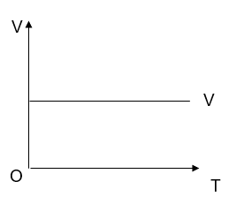 BÀI 7. PHƯƠNG TRÌNH TRẠNG THÁI CỦA KHÍ LÍ TƯỞNG