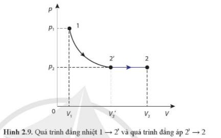 BÀI 2. PHƯƠNG TRÌNH TRẠNG THÁI KHÍ LÍ TƯỞNG