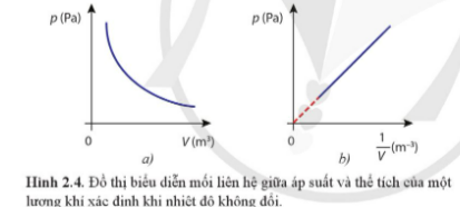 BÀI 2. PHƯƠNG TRÌNH TRẠNG THÁI KHÍ LÍ TƯỞNG